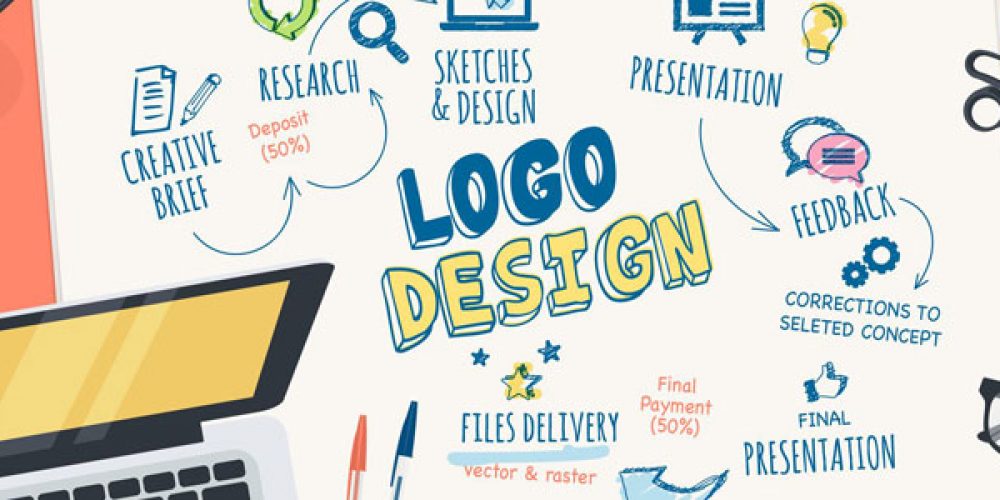 Créer un logo qui correspond à votre entreprise